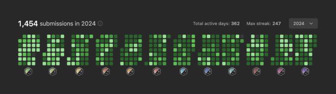 滿滿的綠色格子，左上角寫著 2024 總共有 1454 次提交，右上角寫著總共有 362 天有提交，最高連續提交 247 天